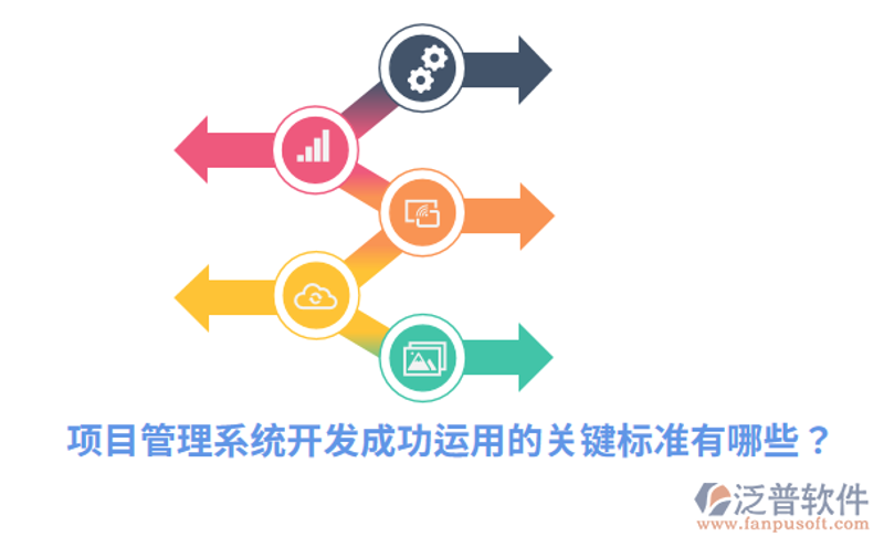 企业信息化:从传统到数字