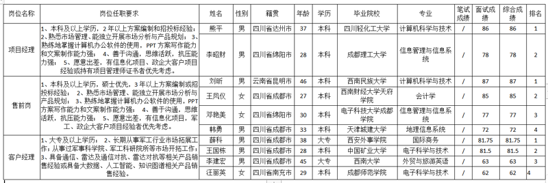 绵阳软件开发